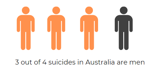 Mental Health And Suicide
