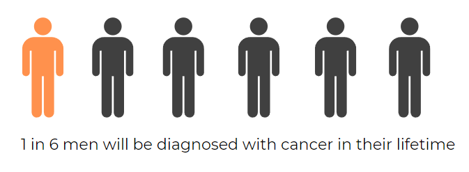 Prostate Cancer